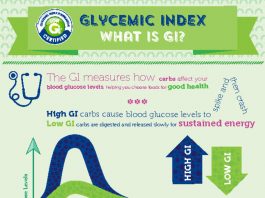 What is Glycemic Index Health Fitness India 1